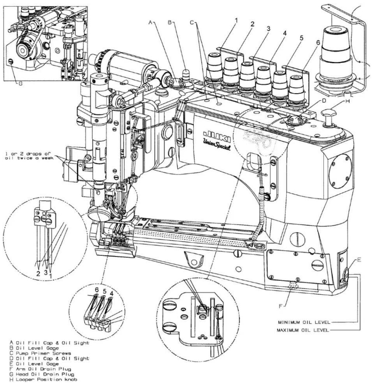 Union Special 35800BWDRG - THREADING &amp; OILING FOR PLAIN FEED - 1