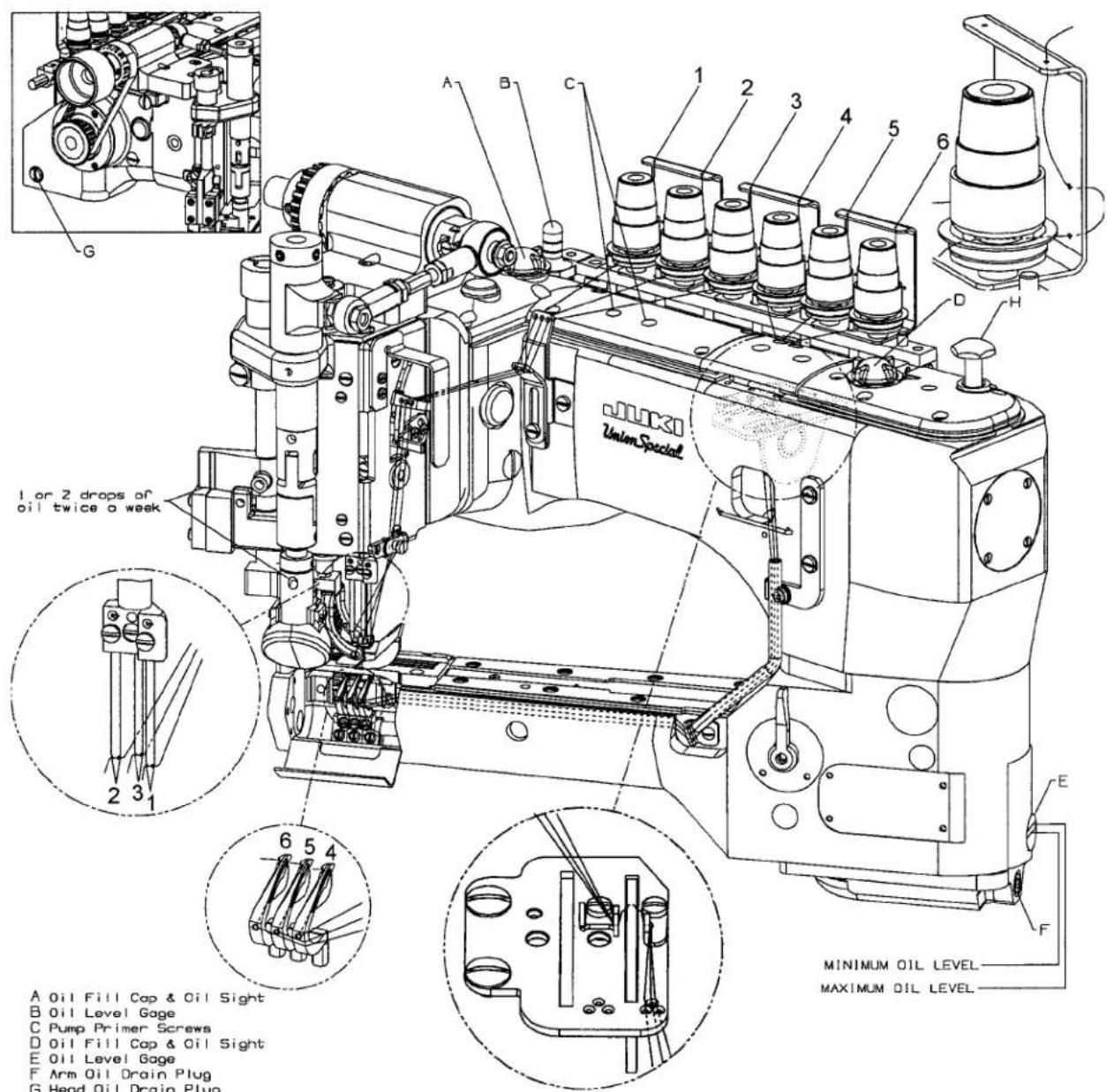Union Special 35800BWDRG - THREADING &amp; OILING FOR DIFFERENTIAL FEED - 1