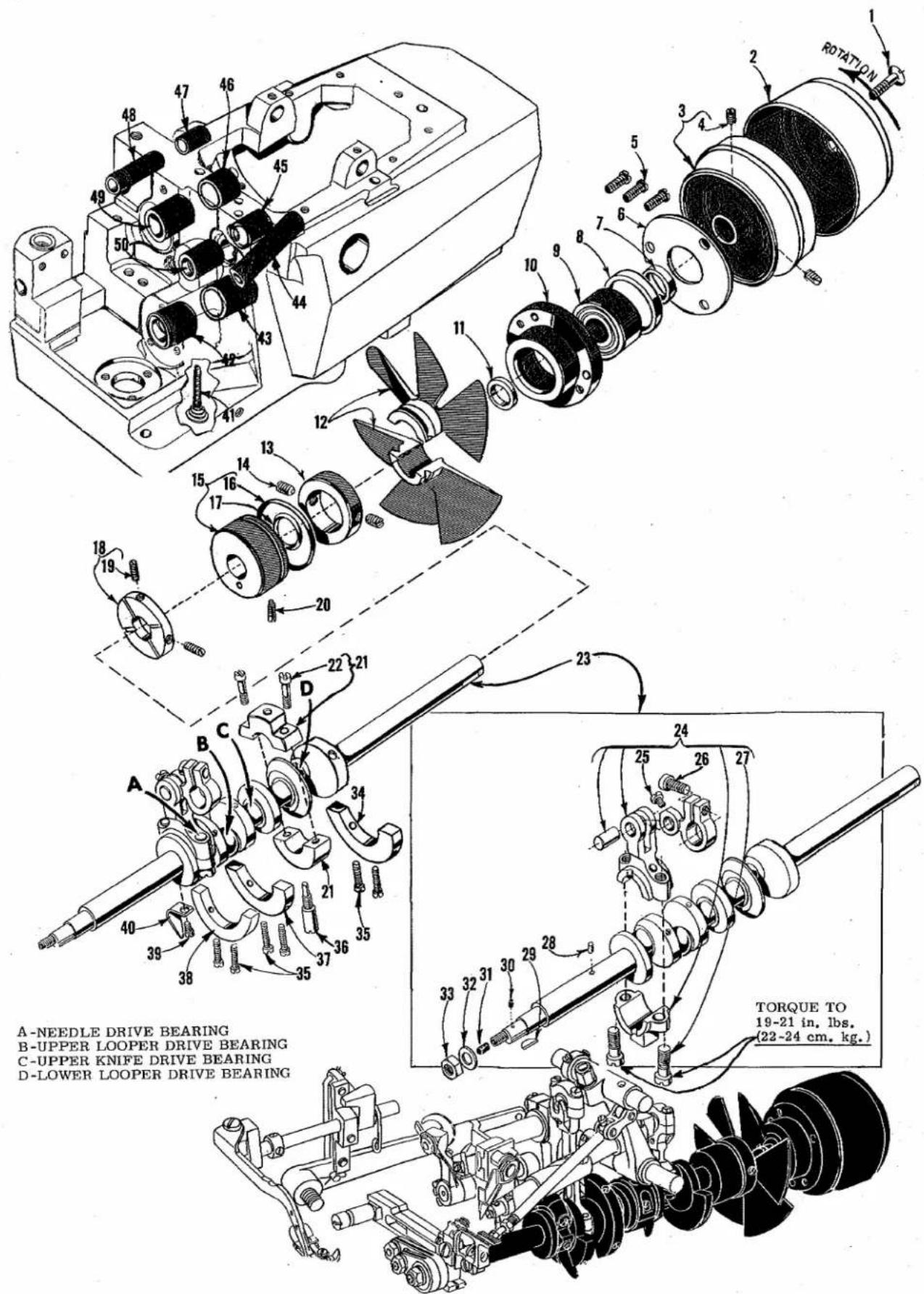 Union Special 39500QX - TERMS - 3