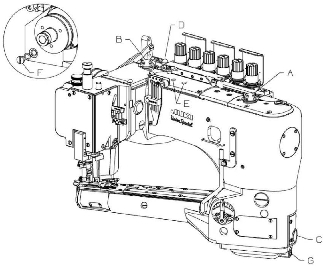 Union Special 36200L200-60 - OILING - 1
