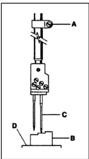 Union Special 36200L200-60 - SETTING THE NEEDLE BAR HEIGHT &amp; ALIGNMENT - 2