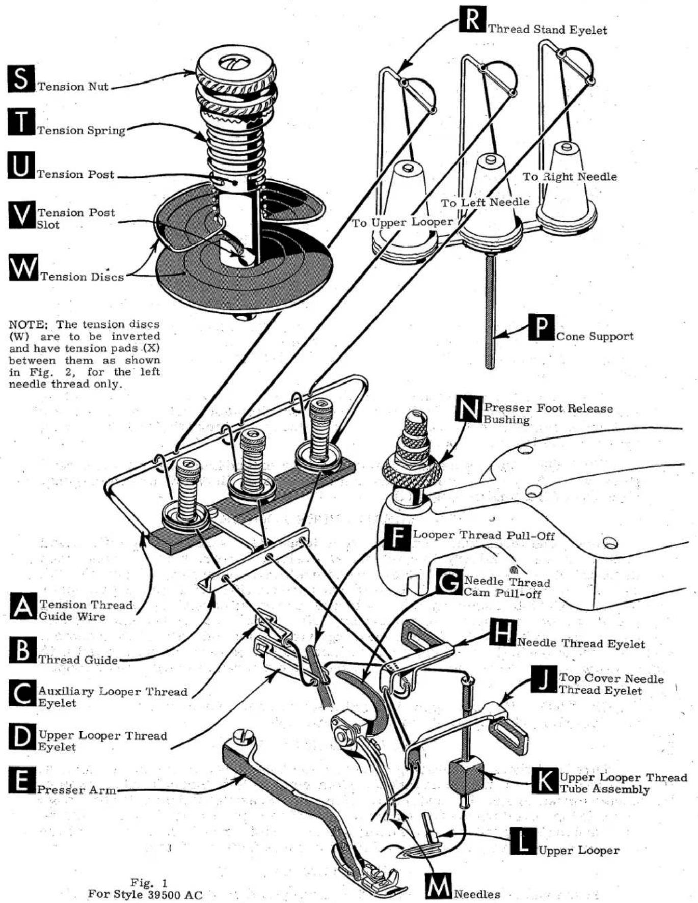 Union Special 39500AC - THREAD TENSION - 1