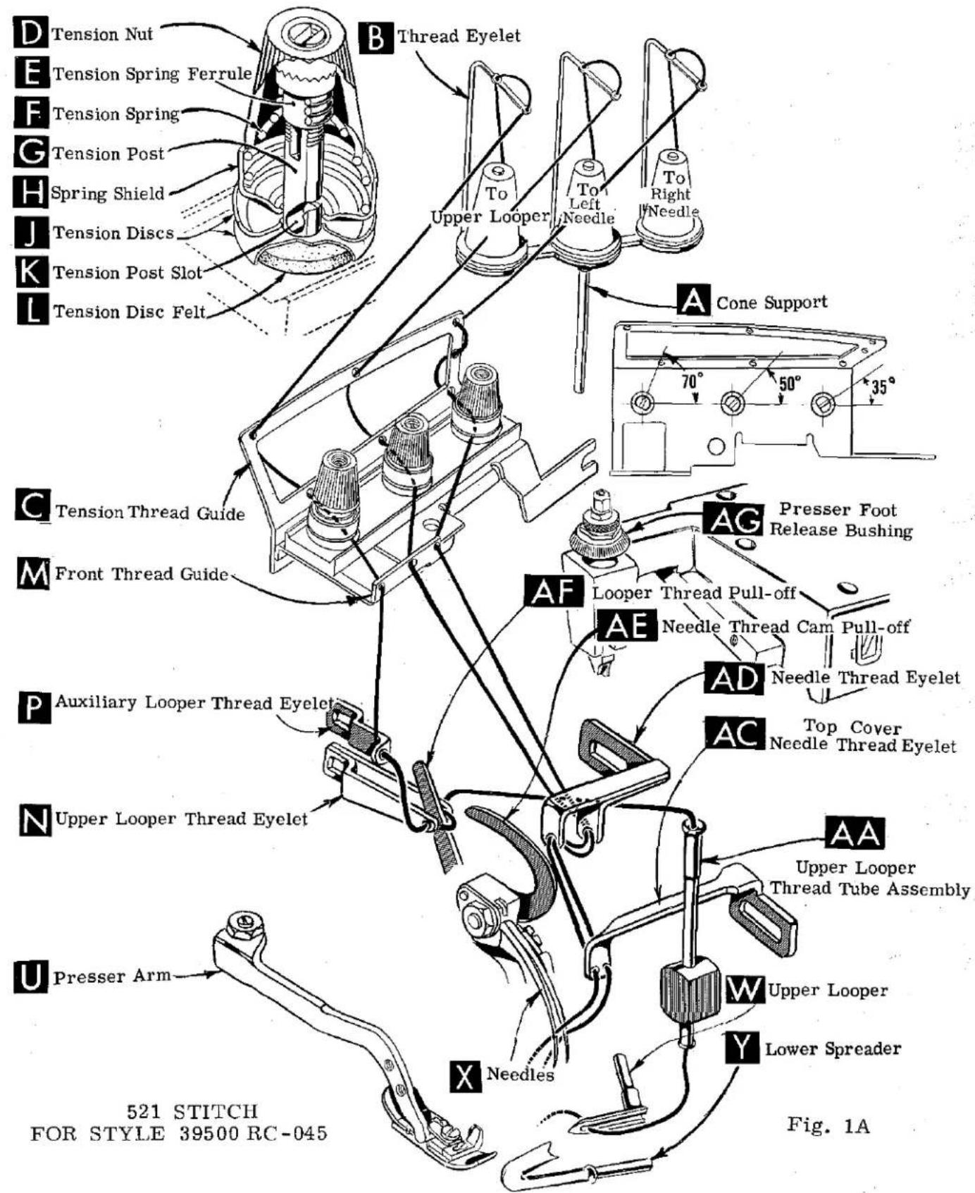 D Tension Nut E Tension Spring Ferrule F Tension Spring G Tension Post H Spring Shield J Tension Discs K Tension Post Slot L Tension Disc Felt B Thread Eyelet Upper Looper To Left Needle To Right Needle A Cone Support 70° 50° 35° C Tension Thread Guide M Front Thread Guide P Auxiliary Looper Thread Eyelet N Upper Looper Thread Eyelet U Presser Arm X Needles AA Upper Looper Thread Tube Assembly W Upper Looper Y Lower Spreader Fig. 1A 521 STITCH FOR STYLE 39500 RC-045