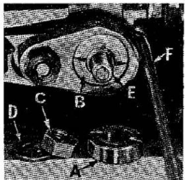 Technical diagram of a mechanical assembly with labeled components A through F
