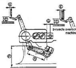 Union Special SP172S900HAD - 2) Pat No. of frame support plate bolt - 4