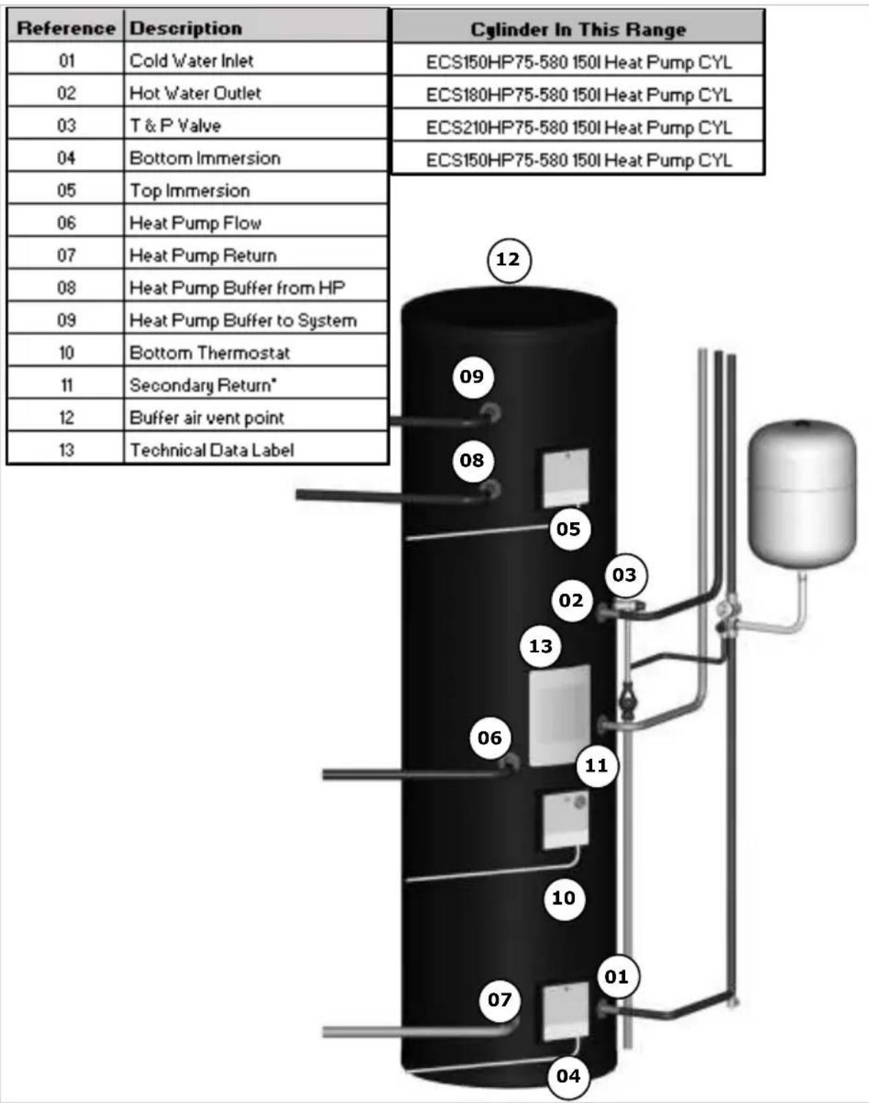 DIMPLEX ECS150HP-580 - Overall View - 2