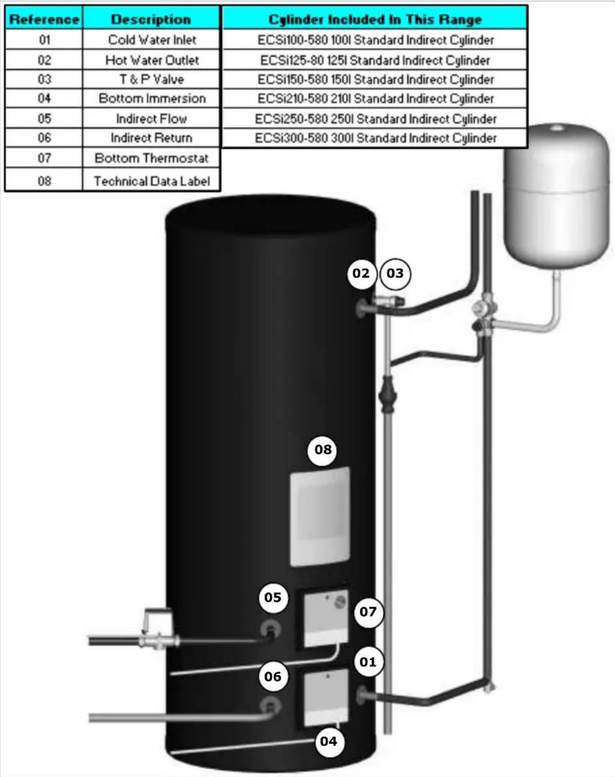 DIMPLEX ECSi100-580 - Overall View - 1
