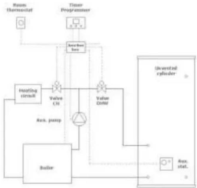 DIMPLEX ECSi100-580 - Thermostat connection (indirect models only) - 3
