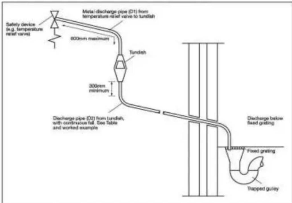 DIMPLEX ECSi100-580 - Discharge pipe D2 - 1