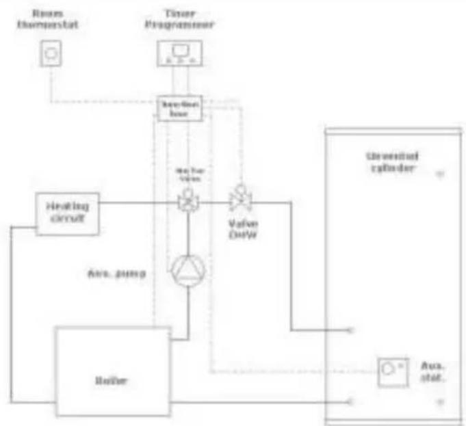 DIMPLEX ECSd100-580 - Thermostat connection (indirect models only) - 5