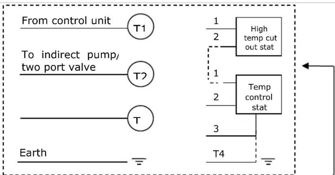 DIMPLEX ECSd100-580 - Thermostat connection (indirect models only) - 1