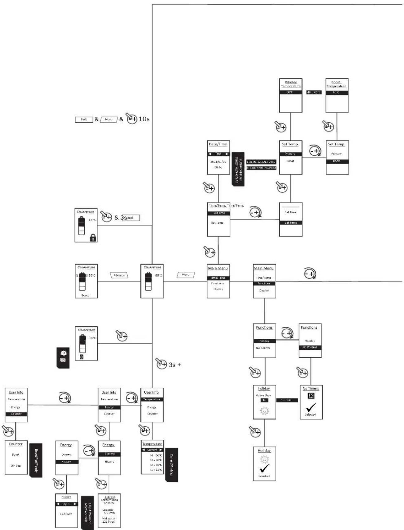DIMPLEX QWCd300-580RF - Frequently Asked Questions - 1