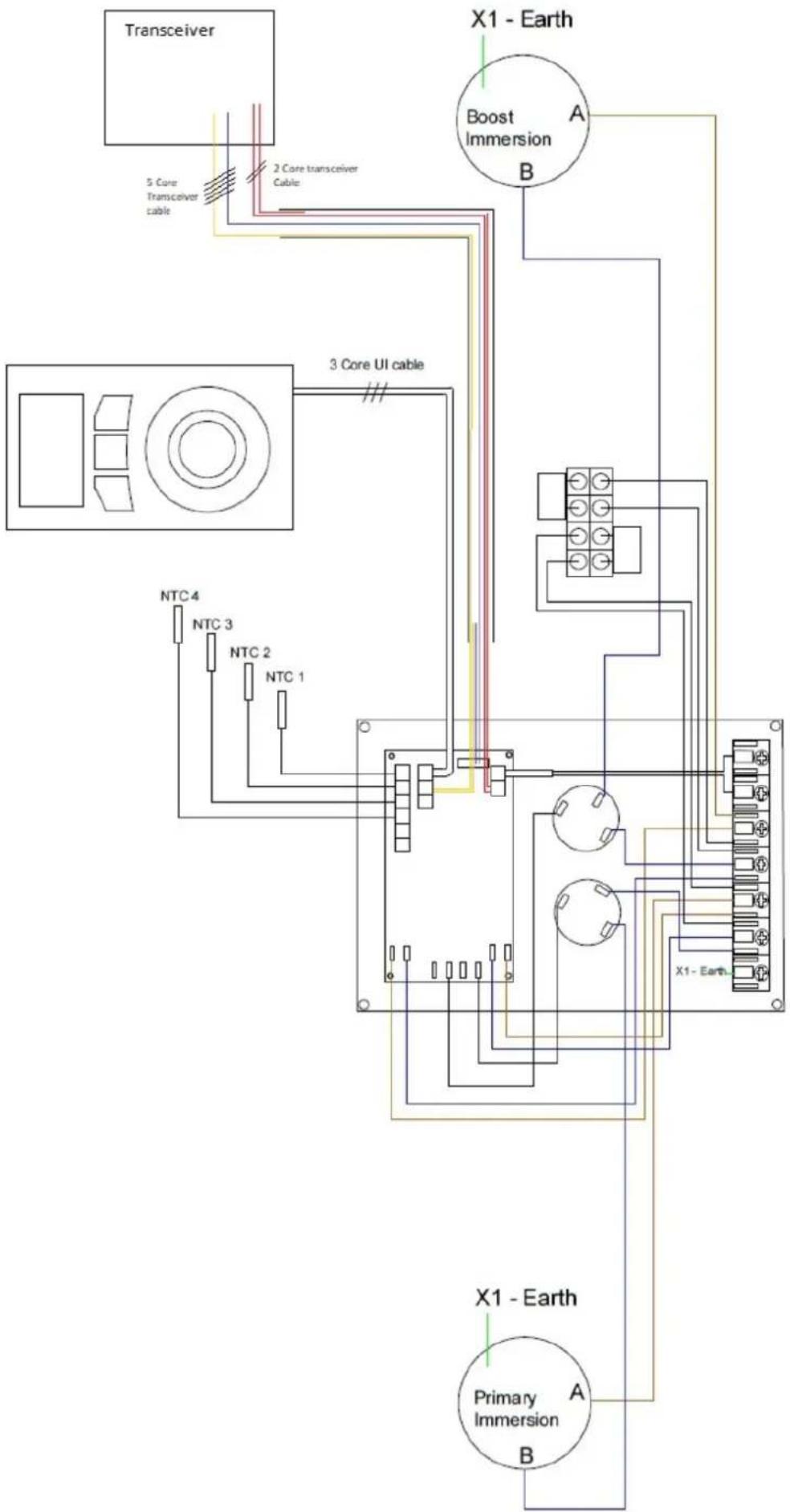 DIMPLEX QWCd300-580RF - Note: - 1