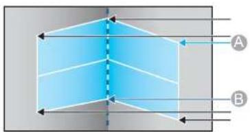 EPSON EB-L1065UNL - Adjusting the Projected Images - 3
