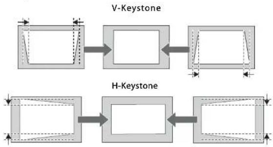 EPSON EB-L1065UNL - H/V-Keystone - 1