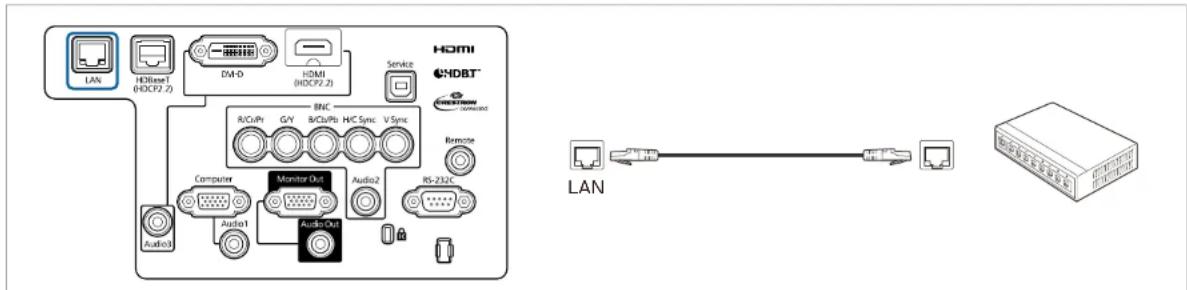EPSON EB-L1065UNL - Connecting a LAN Cable - 1