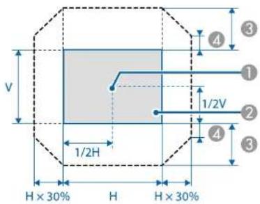 EPSON EB-L1065UNL - Adjusting the Position of the Projected Image (Lens Shift Adjustment) - 2