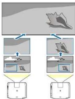 EPSON EB-L1065UNL - Displaying a Scaled Image - 1
