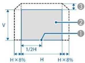 EPSON EB-L1065UNL - Adjusting the Position of the Projected Image (Lens Shift Adjustment) - 4