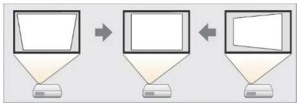 EPSON EB-L1065UNL - Correcting Distortion in the Projected Image - 1