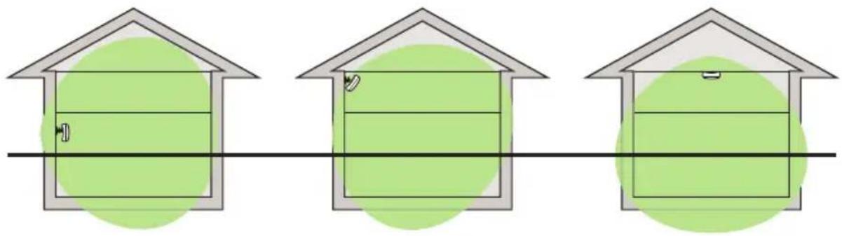 Luxul Xen XAP-1020 - Access Point Placement - 1