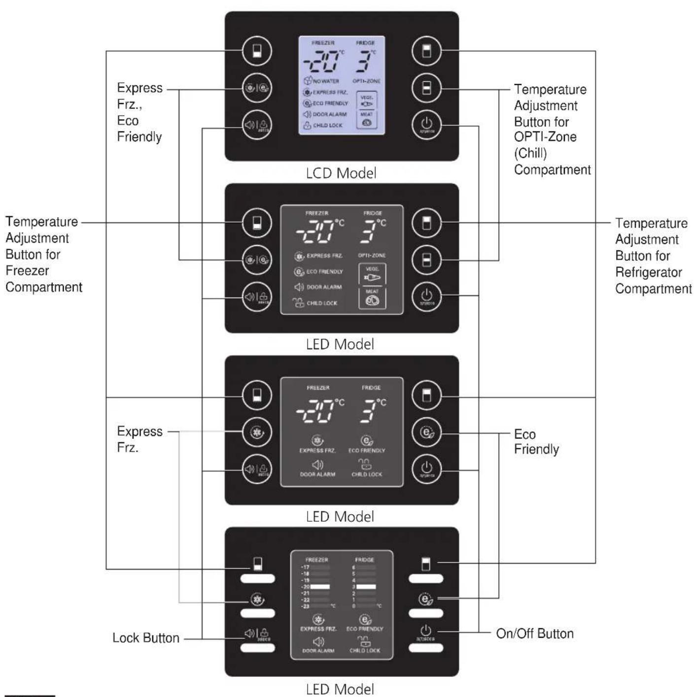 LG GW-B489EEQW - Display Panel For Temperature Control - 1