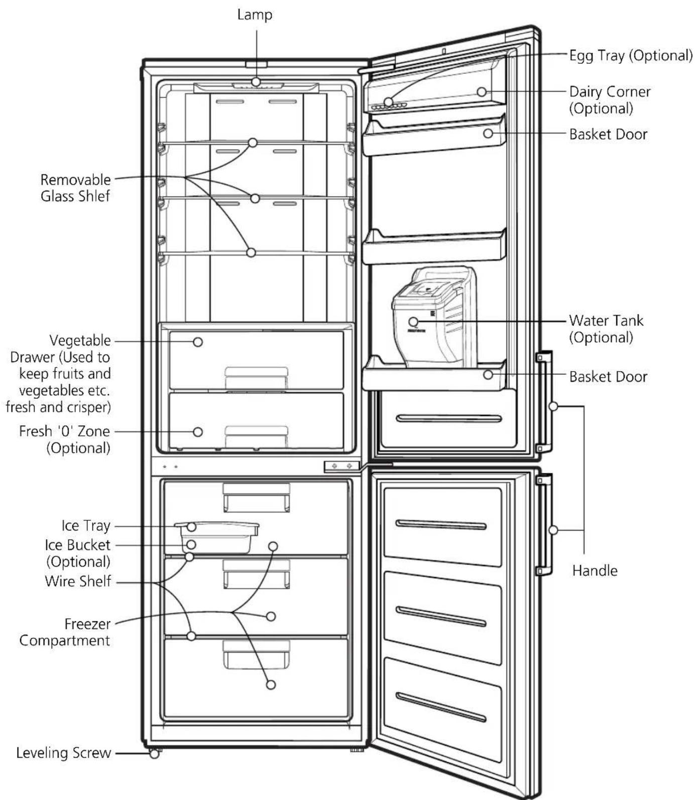 LG GW-B489EEQW - Identification of Parts - 1