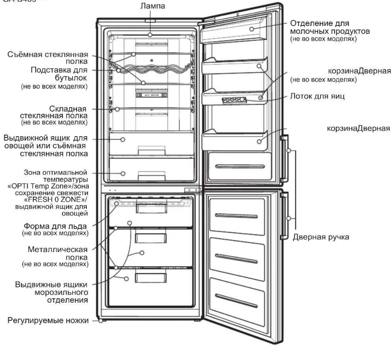 LG GA-B489BEQZ - ОСНОВНЫЕ ЧАСТИ ХОЛОДИЛЬНИКА - 1