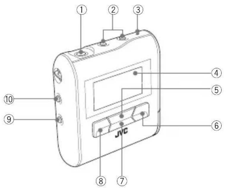 ① ② ③ ④ ⑤ ⑥ ⑦ ⑧ ⑨ ⑩ JVC
