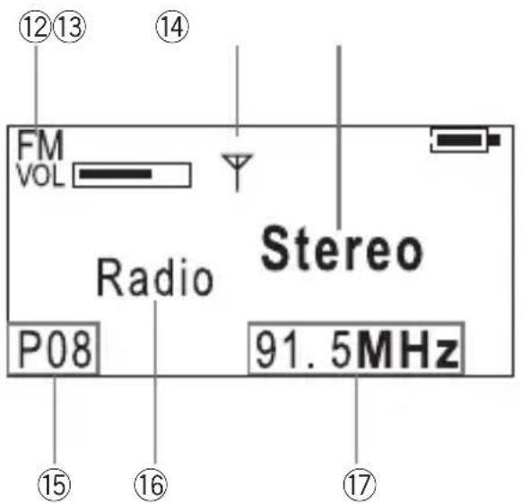 ⑫⑬⑬ ⑭⑮ FM VOL Radio Stereo P08 91.5MHz ⑮⑯⑰⑱⑲ ⑳⑺⑯⑰⑱⑲