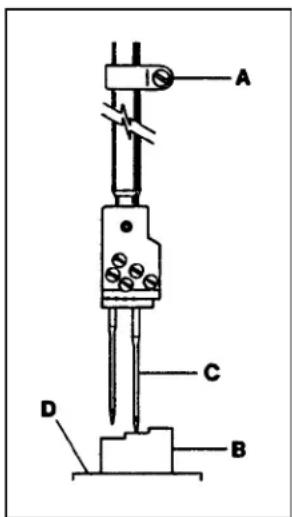 Union Special 36200UX60 - SETTING THE NEEDLE BAR HEIGHT &amp; ALIGNMENT - 2