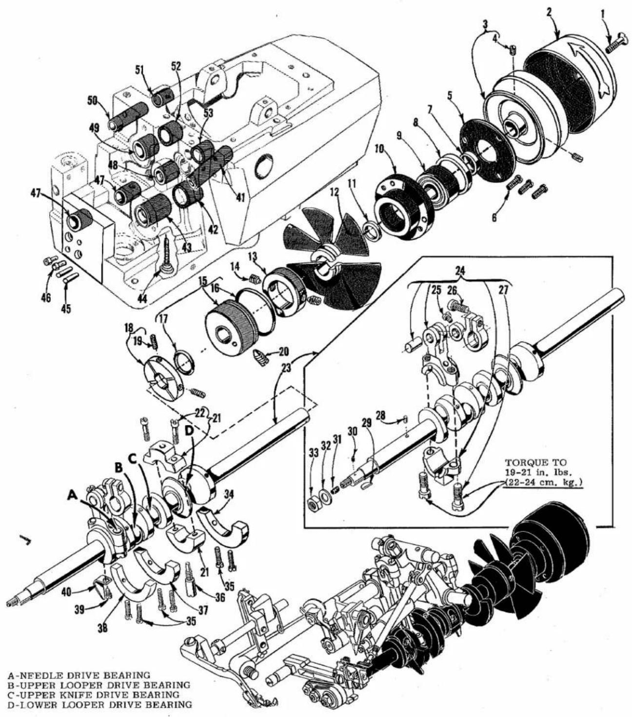 Union Special 39500TK - TORQUE REQUIREMENTS - 2