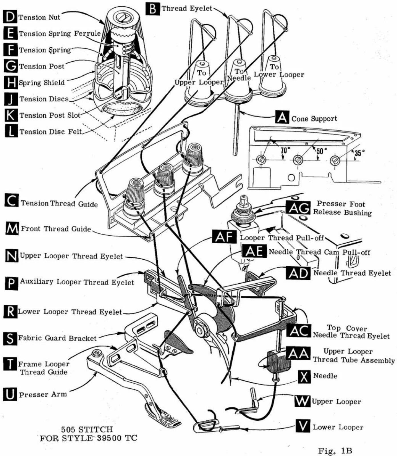 Union Special 39500RN - THREAD TENSION - 3