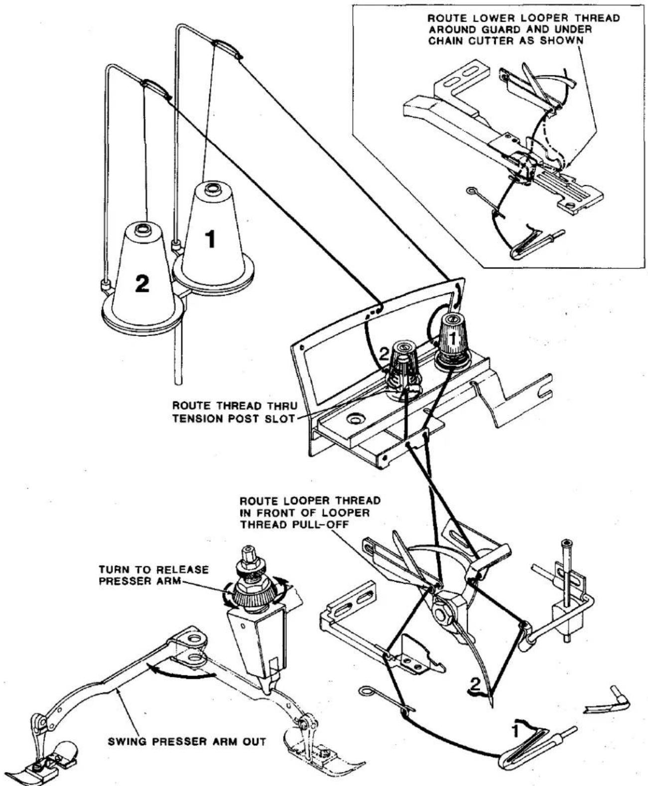 Union Special 39500XQB - THREADING DIAGRAM FOR STYLES 39500 XSD AND CXSD - 1