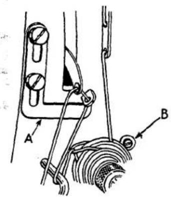Technical diagram showing mechanical linkage with labeled parts A and B, likely illustrating a system or mechanical assembly.