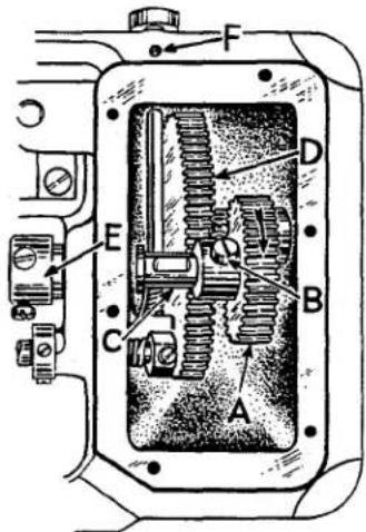 Technical diagram of a mechanical device with labeled components A through F