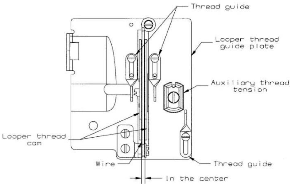 Union Special FS316L62 - LOOPER THREAD TAKE-UP CAM SETTING: - 1