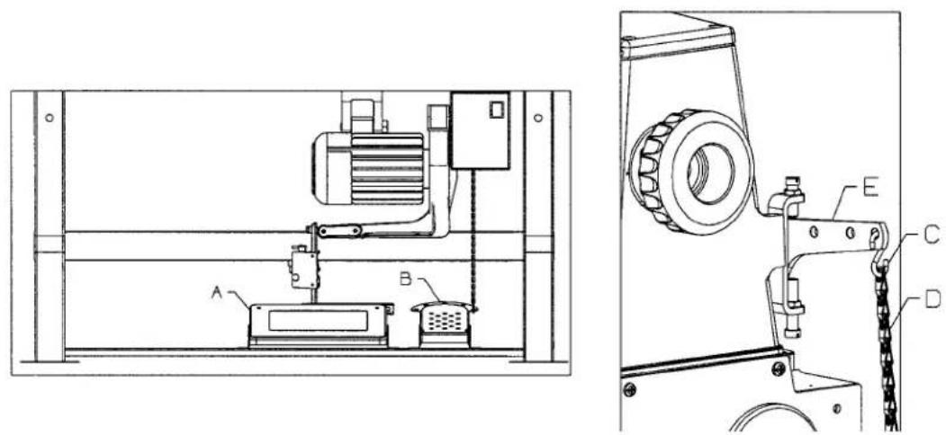 Union Special FS316L62 - OPERATING THE PEDALS: - 1