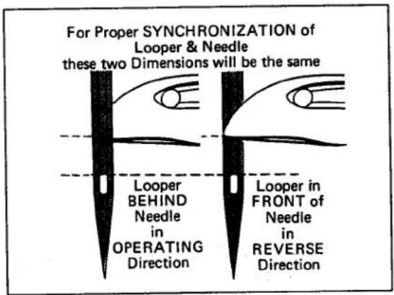 Union Special FS316L62 - ADJUSTING THE STITCH LENGTH: - 3