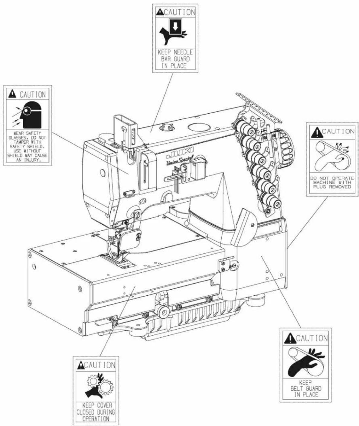 Union Special FS316L62 - FS300 SERIES BUILDING BLOCK STYLE DESIGNATION SYSTEM - 2