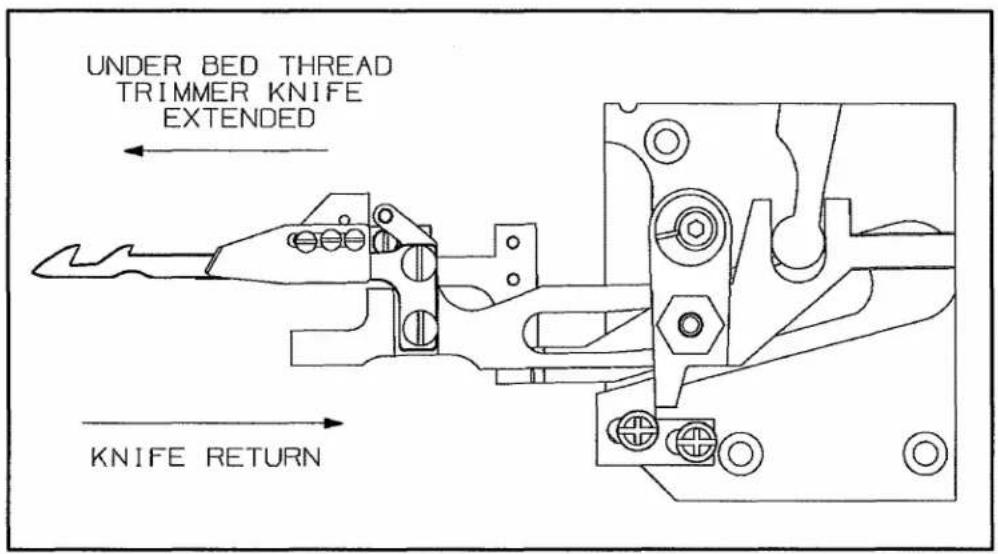 Union Special 29480AWB - STANDARD ADJUSTMENTS - 1