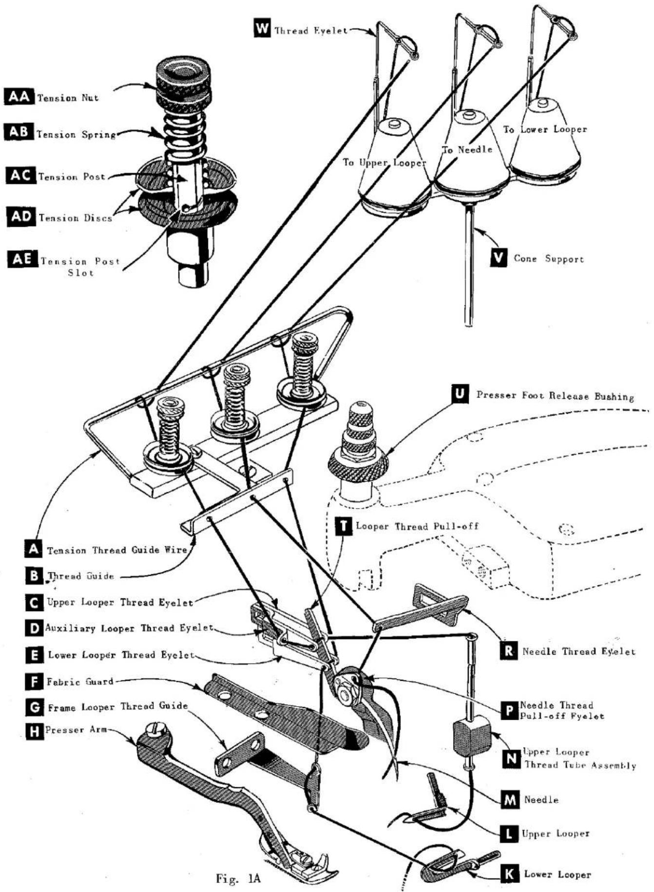 Union Special 39500M - THREAD TENSION - 2