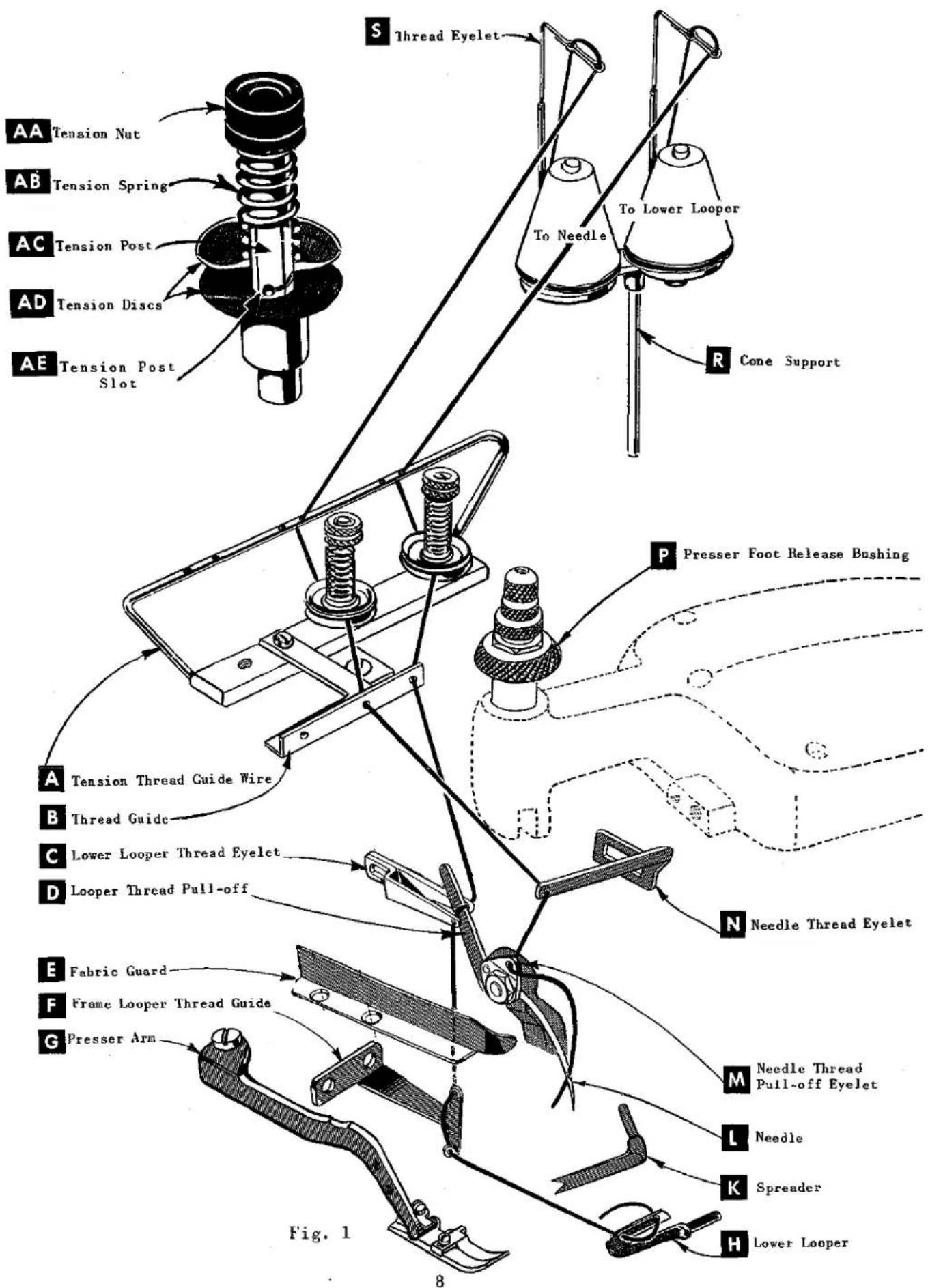 Union Special 39500M - THREAD TENSION - 1