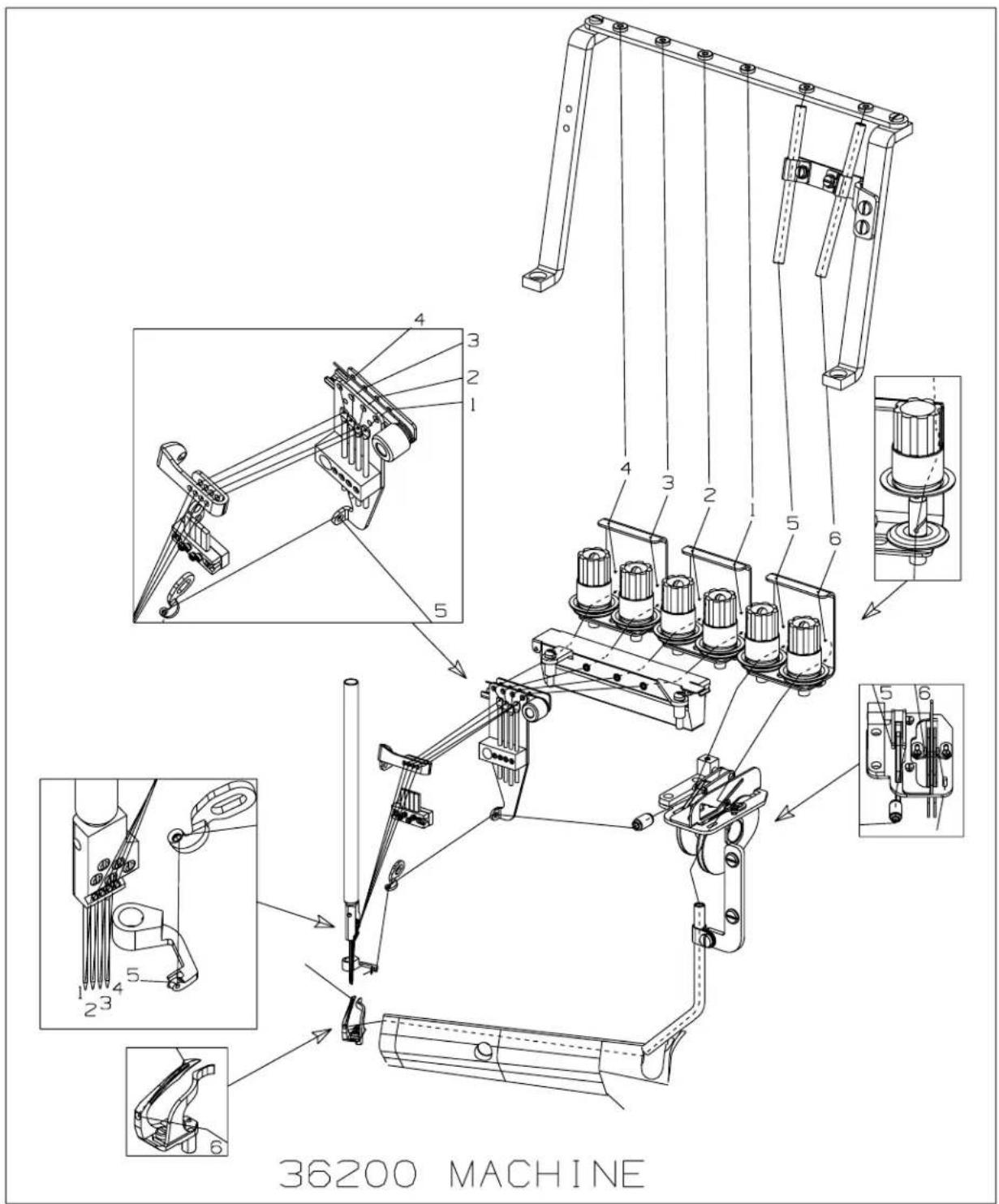 Union Special 36200L201-60 - THREADING - 1