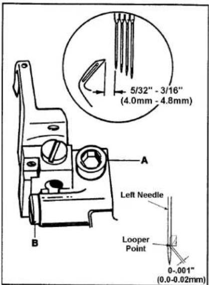 Union Special 36200L202-52 - LOOPER ADJUSTMENTS (CONT.) - 1