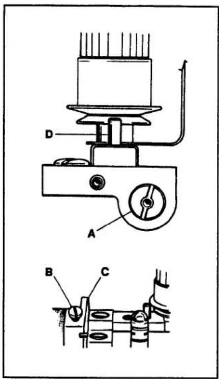 Union Special 36200L202-52 - COVER THREAD ADJUSTMENT - 1
