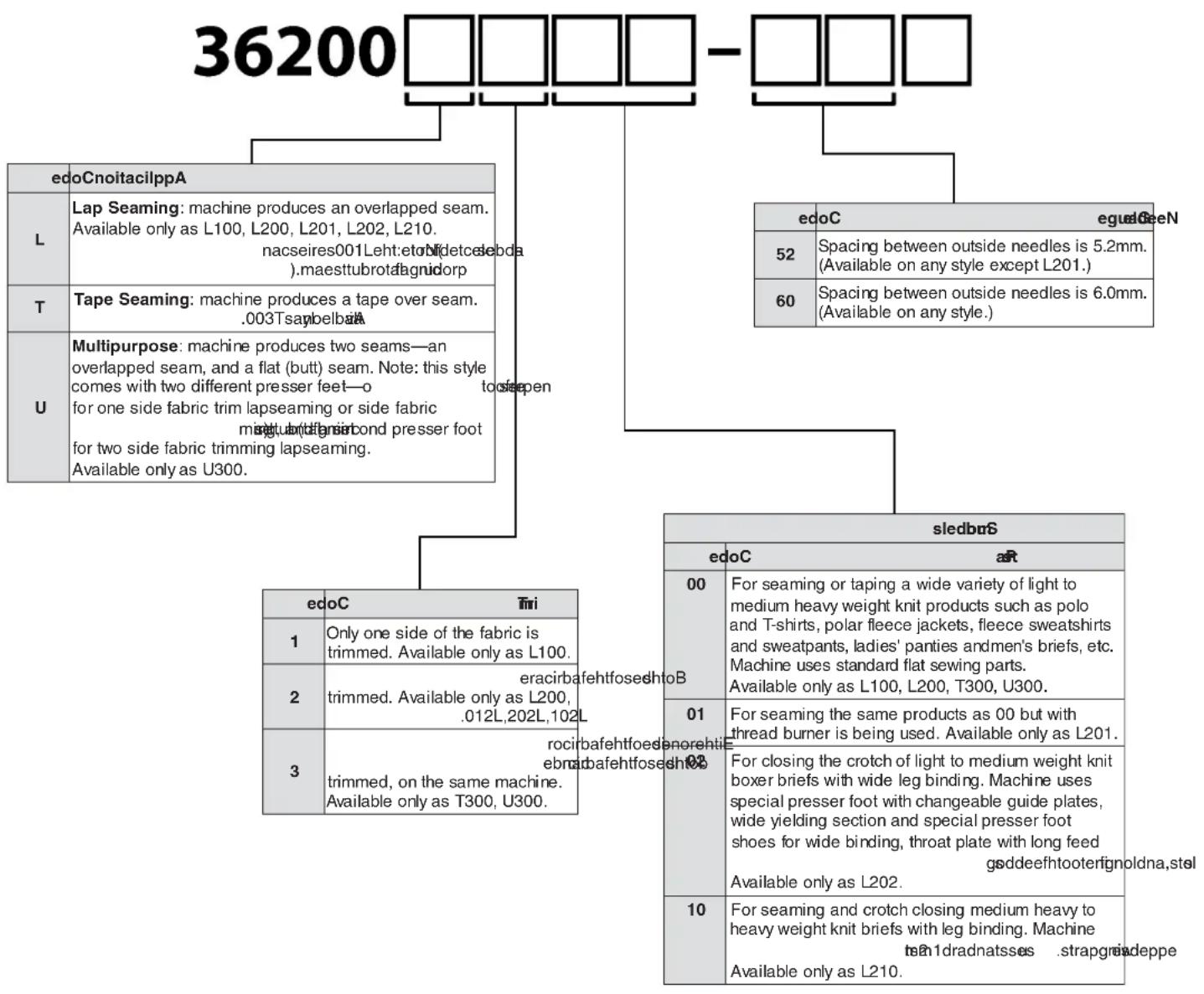 Union Special 36200L202-52 - CONTENTS - 1