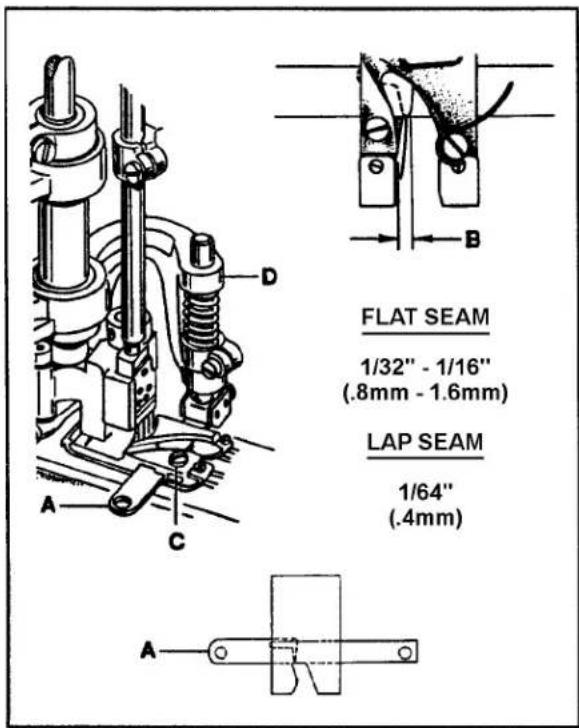 Union Special 36200L202-52 - SETTING THE TRIMMING KNIVES FOR FLAT SEAMING (STYLES 36200L100-52, L100-60, T300-52, T300-60, U300-52, U300-60) - 1