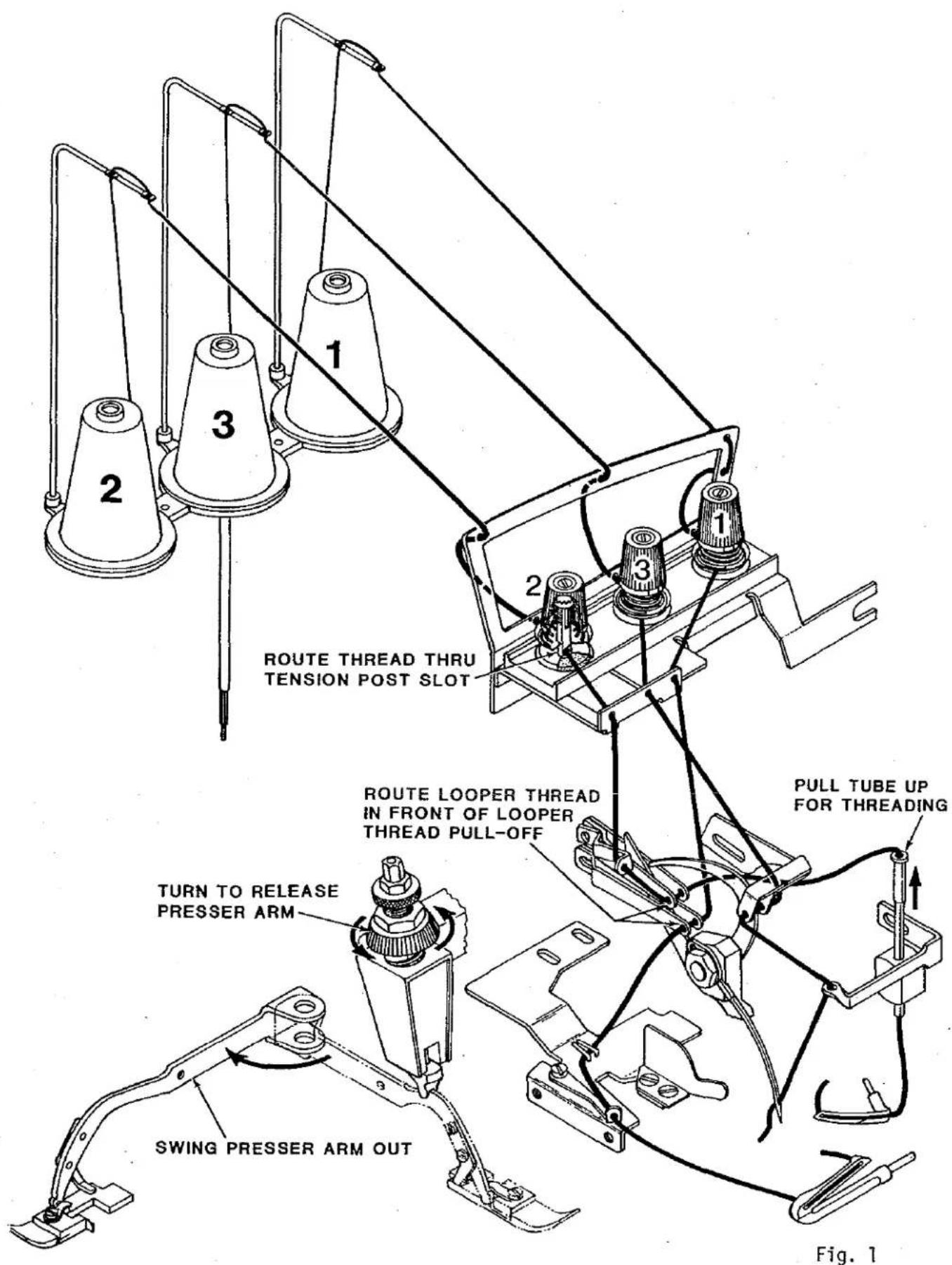 Union Special 39500PT - THREADING DIAGRAM STYLE 39500 PW - 1