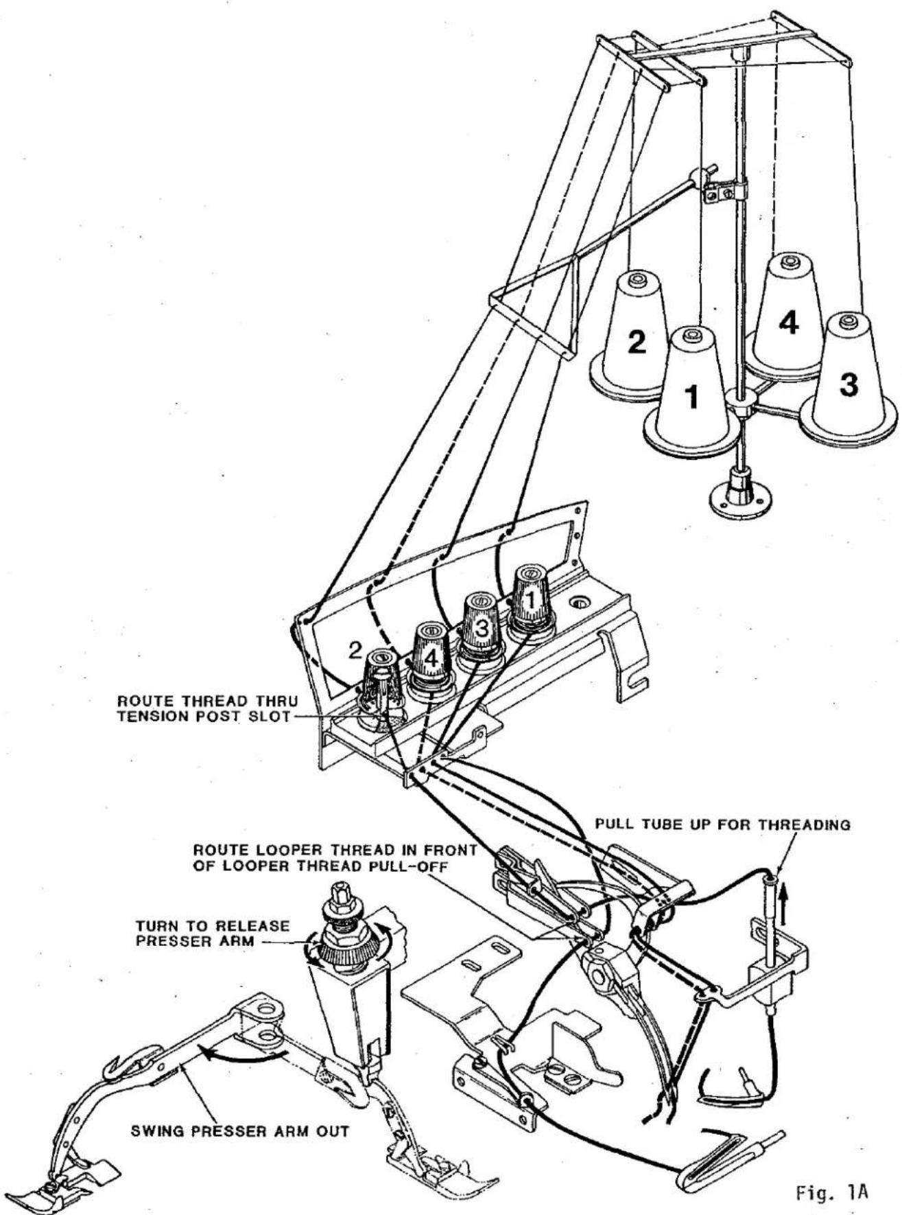 Union Special 39500PT - THREADING DIAGRAM STYLE 39500 PW - 2
